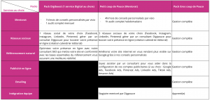 tableau comparatifs pack digipouce